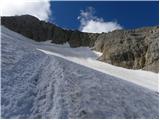 Lago di Fedaia - Punta Penia (Marmolada)